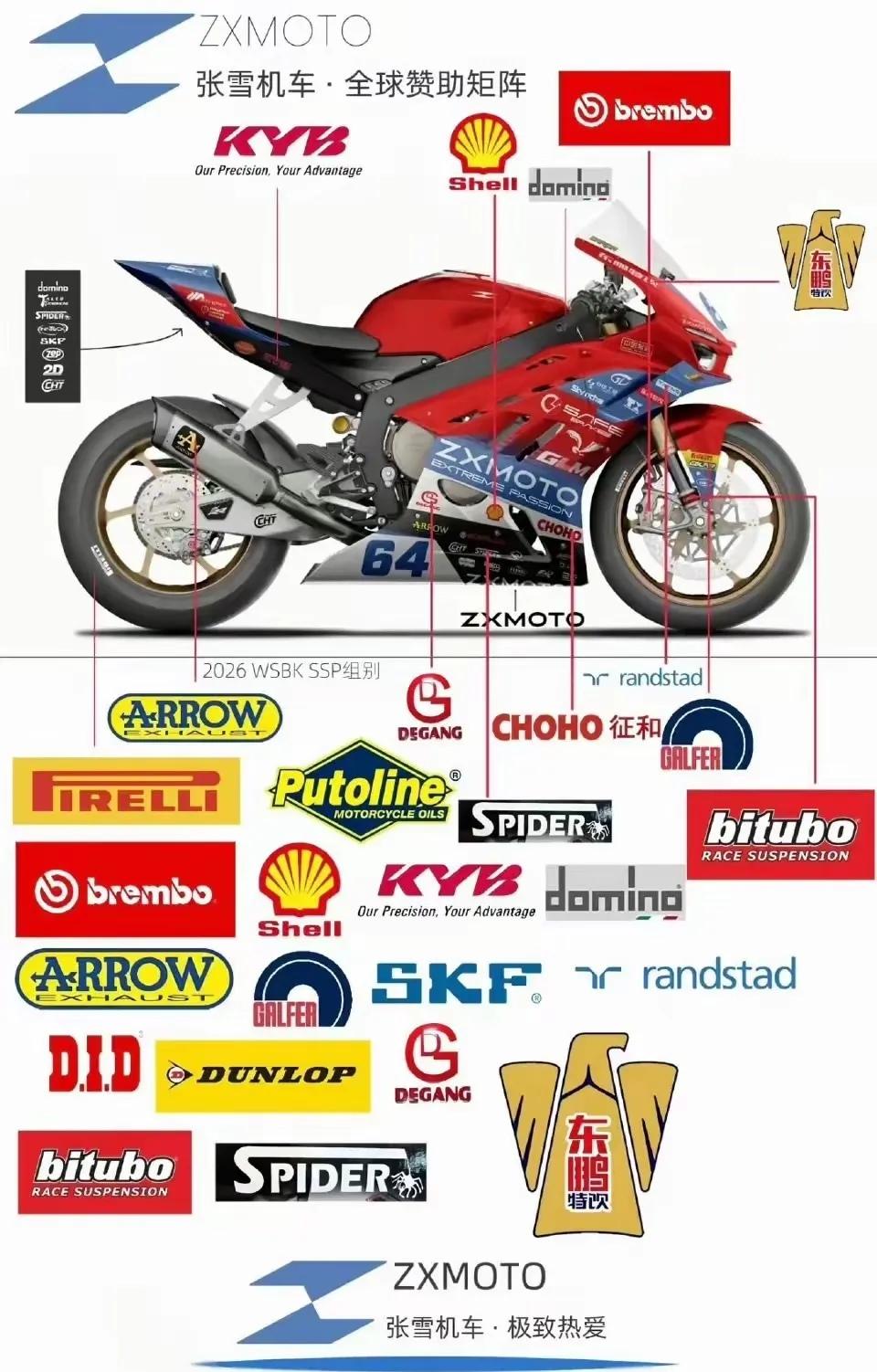 张雪机车的赞助商不仅一家东鹏特饮，不过个人在这张图上最熟悉的还是它了，不管怎