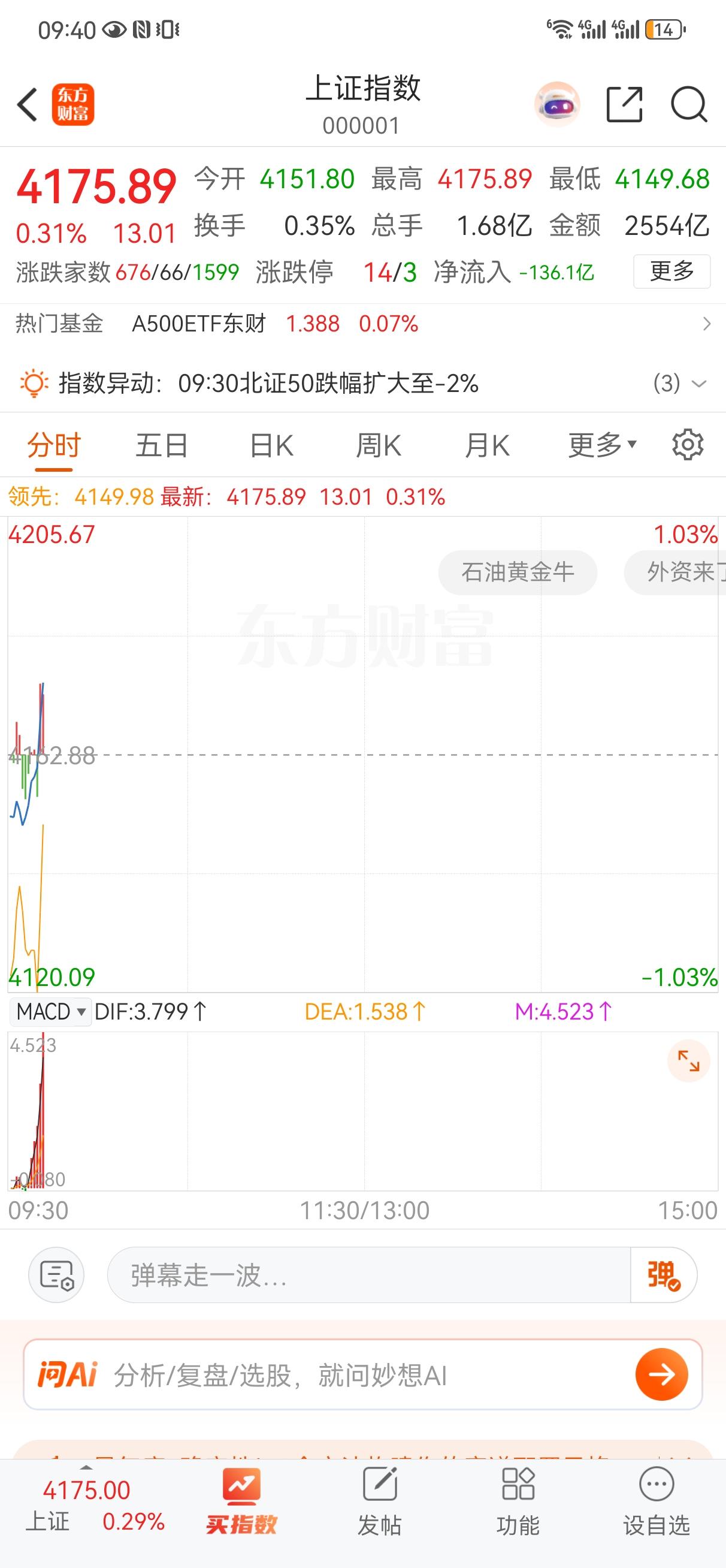 没那么吓人吧？！昨天说的板块的表现也没错吧，别自己吓唬自己，上周就说了，大盘这个