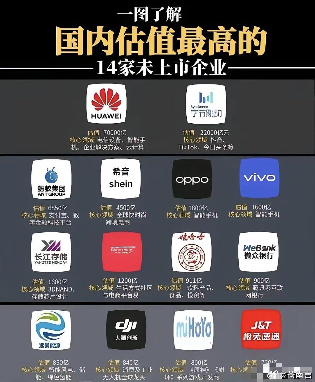 10家未来有望上市的硬科技受益股！1.新凯来（光刻机）2.沐曦股份（GPU）3.