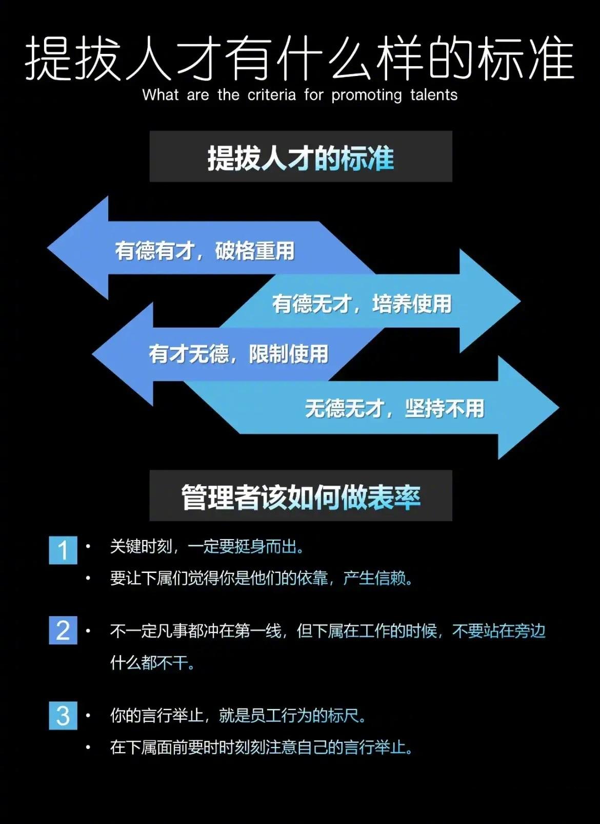 提拔人才的标准：1、有德有才：破格重用2、有德无才：培养使用3、有才无德：