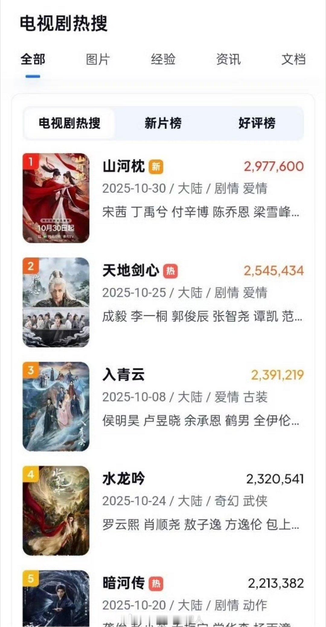 好好好！山河枕居然在夸克排名第一！我真的心疼你们这些看不到弹幕的人！真的会损失很