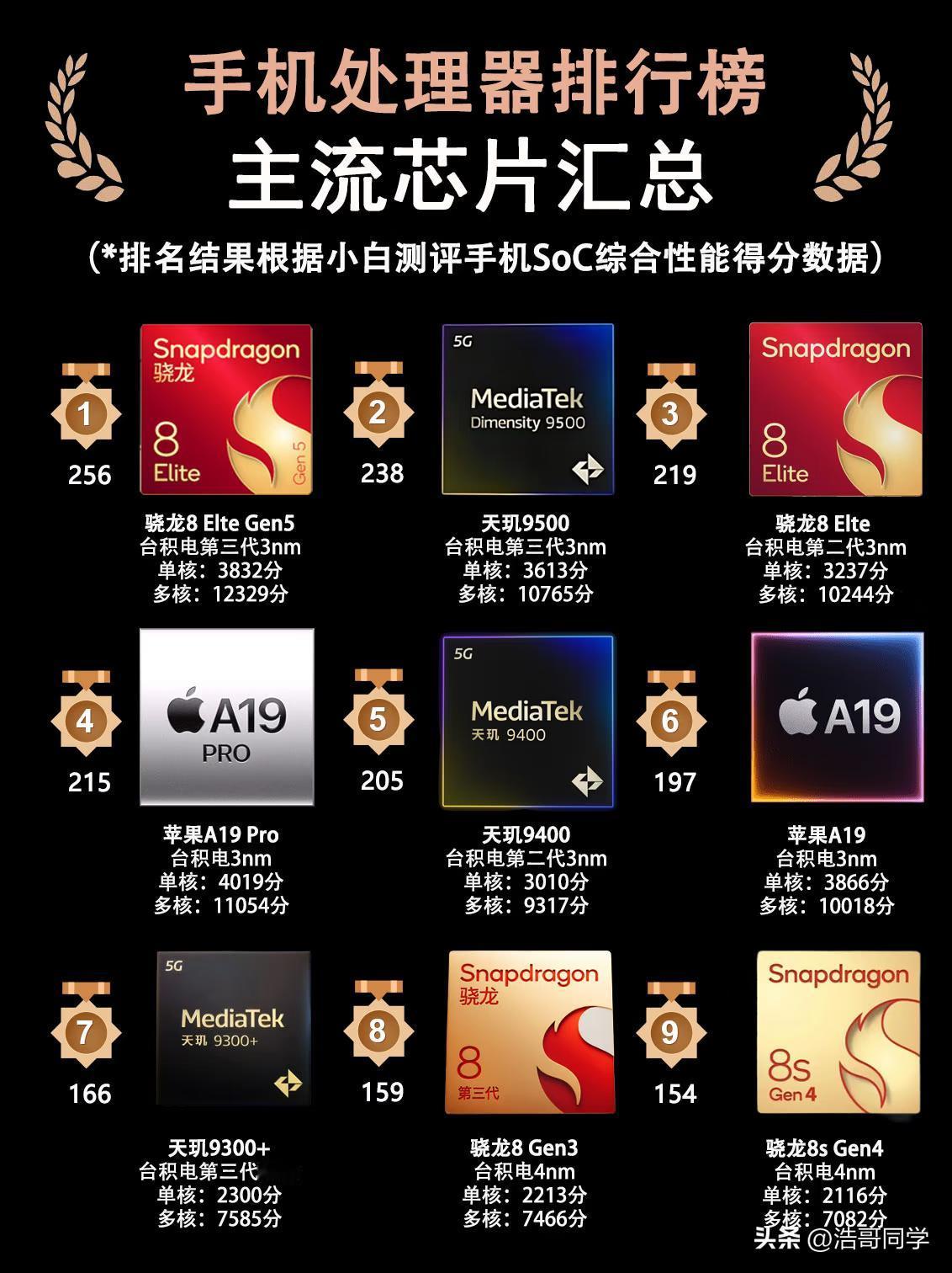 怎么每一代的骁龙芯片取名都这么复杂？我记得以前的骁龙芯片都是骁龙8xx，现在取名