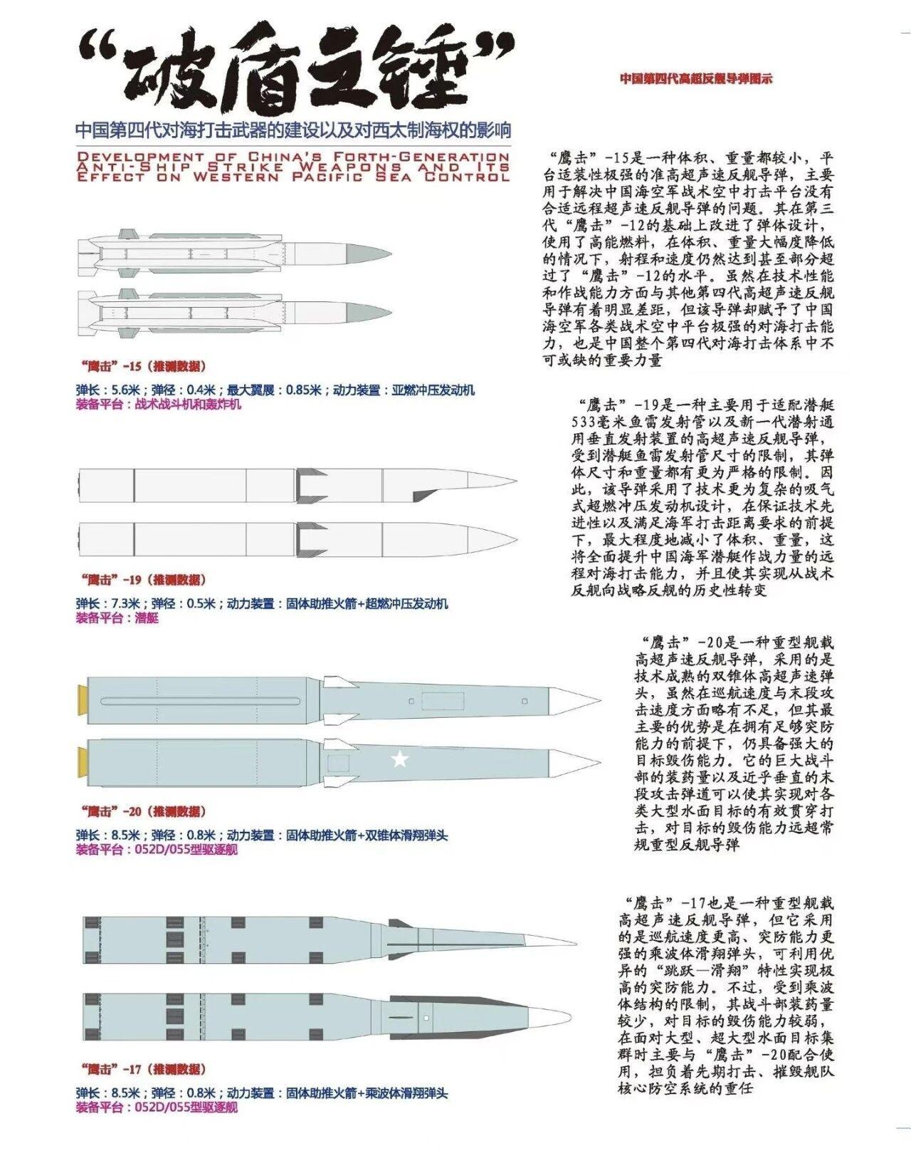 量大管饱，东大各型反舰导弹一览，种类齐全、各司其职、优势互补！如今我国的反舰
