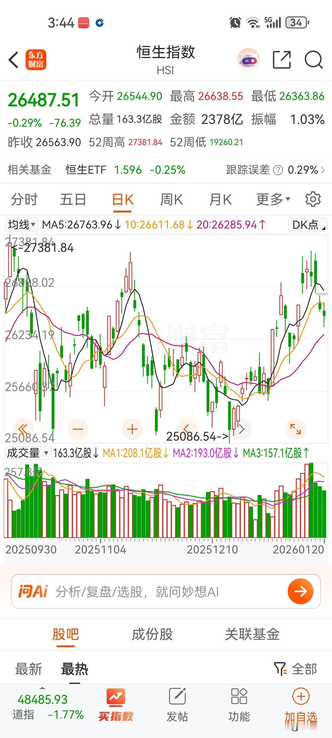 港股现在也起不来了，公司上市还是规定大股东股份不能超过百分之三十，个人尽量不要超
