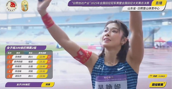 赛季第2次打开13秒! 吴艳妮100米栏12秒99, 预赛小组第一晋级决赛