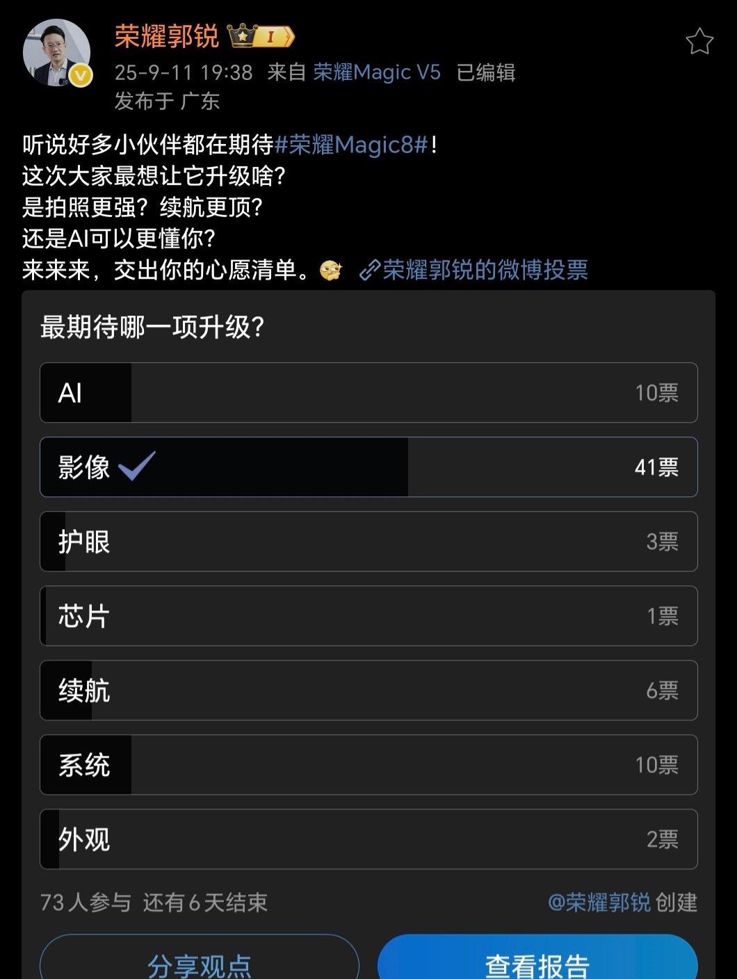 荣耀高管郭锐在社交总发起了一个关于荣耀Magic8系列最期待哪一项升级的投票