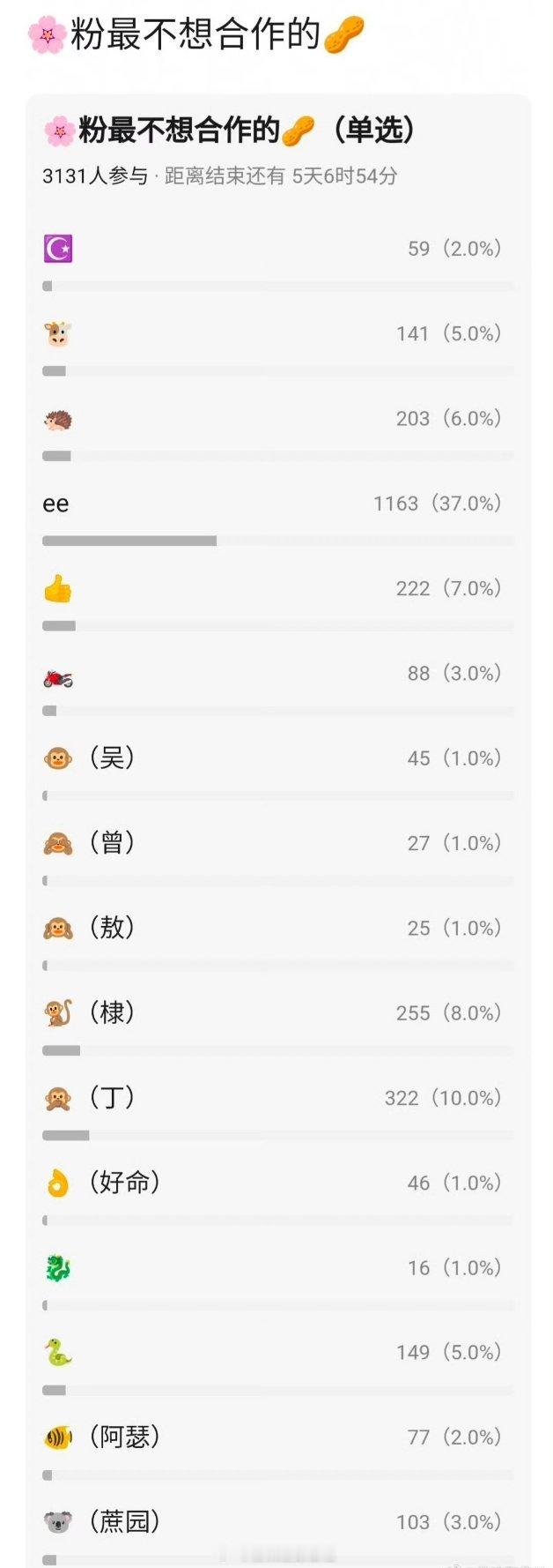 🌸花粉选的最不想合作的生🥜