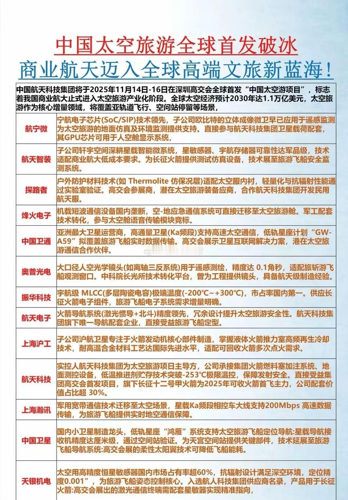 中国太空旅游全球首发破冰！商业航天迈入全球高端文旅新蓝海！