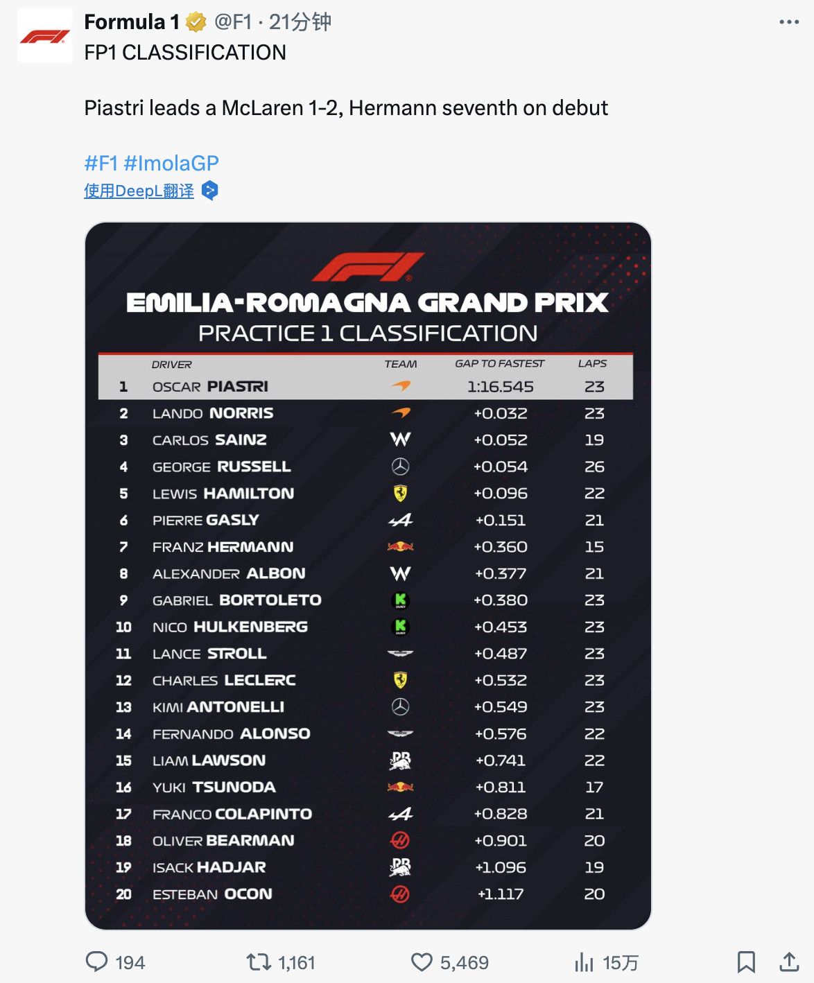 F1官推：皮亚斯特里领衔迈凯伦1-2，赫尔曼首秀排名第7[doge]F12025