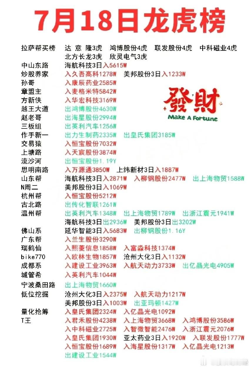7月18日游资龙虎榜​​​