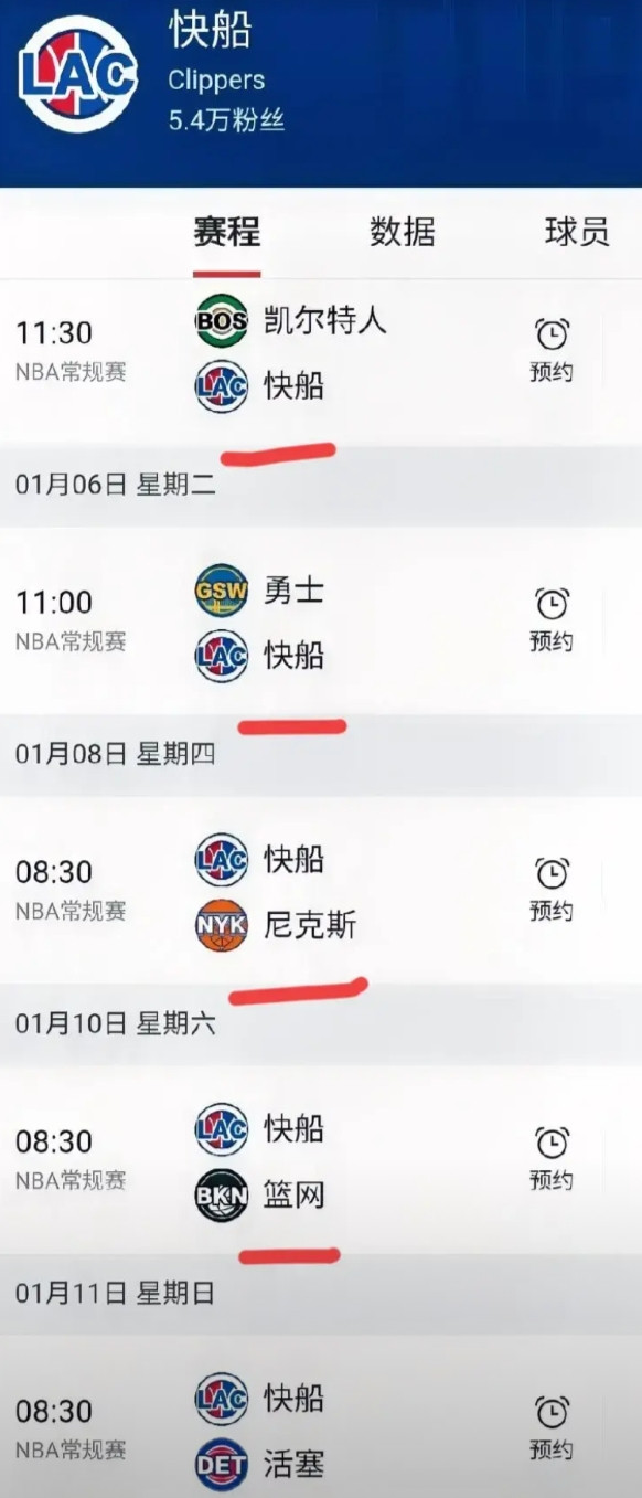 快船最近六连胜，排名已经冲到西部第十一，但接下来五个对手真为他们捏把汗。凯尔特