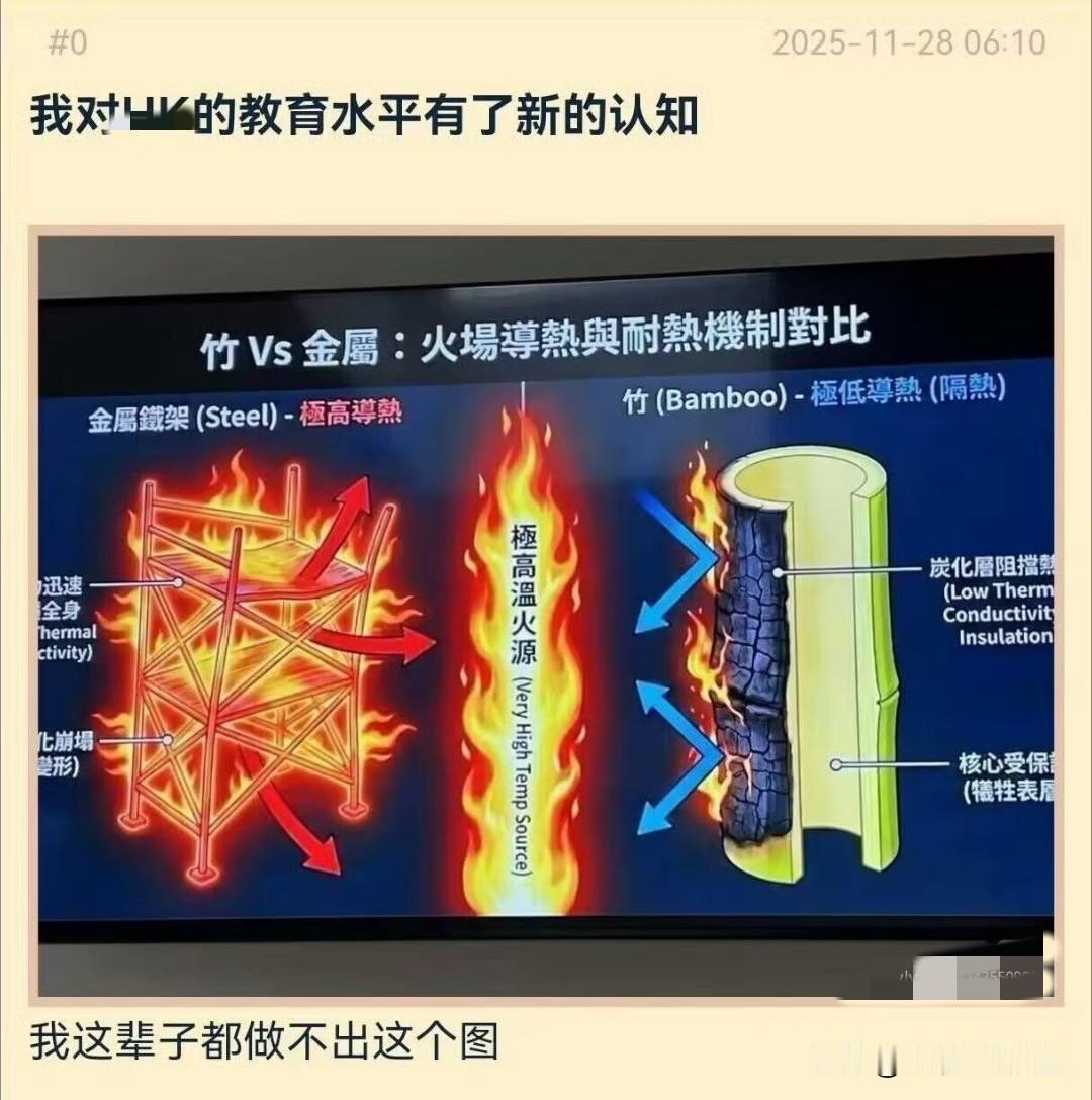 看到他们对竹子和钢架耐火性的邪性分析，我终于知道为什么咱们的金属脚手架在香港地区