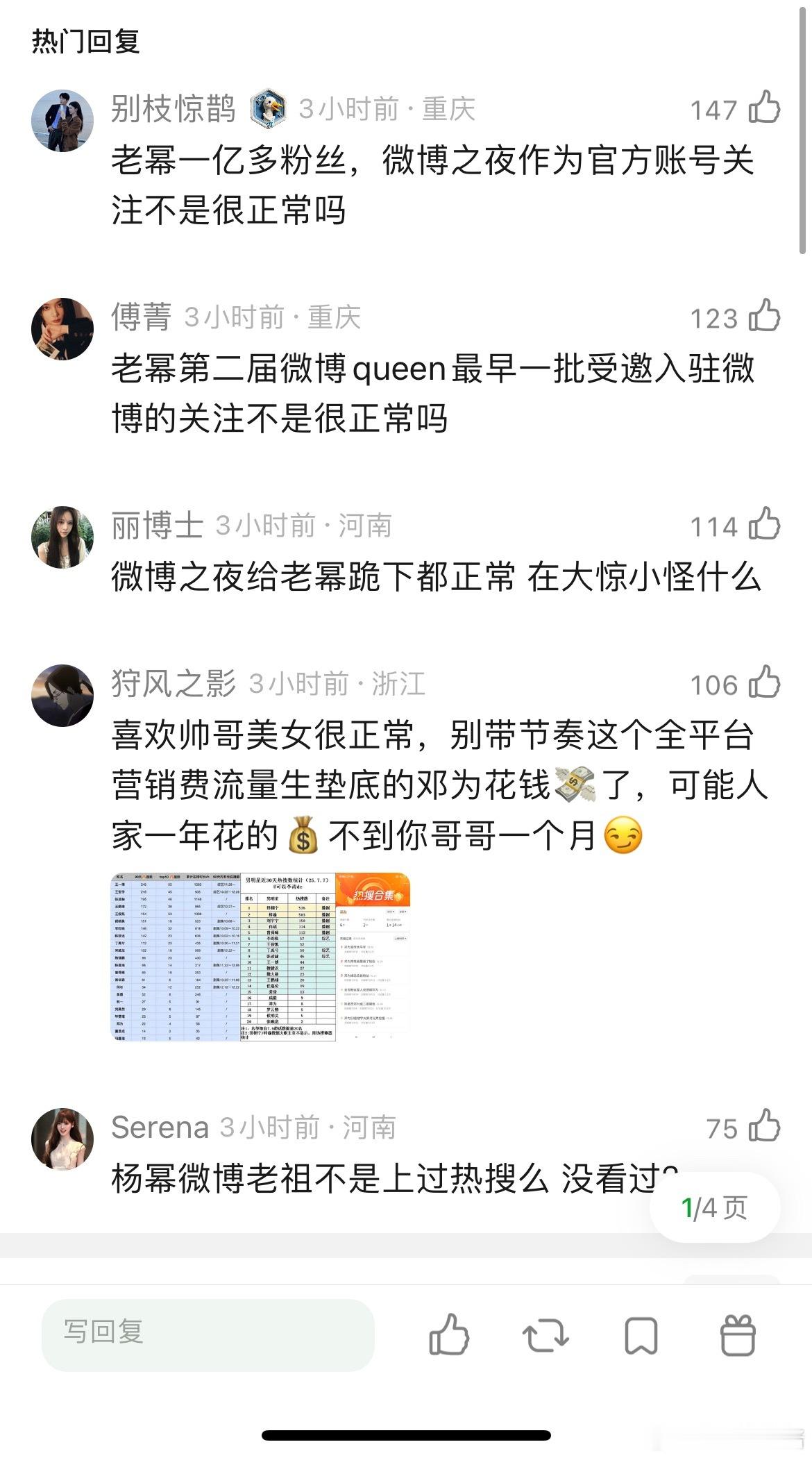 微博之夜关注了邓为杨幂杨紫，然后秒编辑掉了