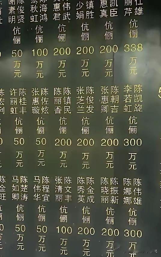 卧虎藏龙！广东普宁新坛村一个村里的公益捐资，外出经商的老板一抓一大把，乡贤们捐款