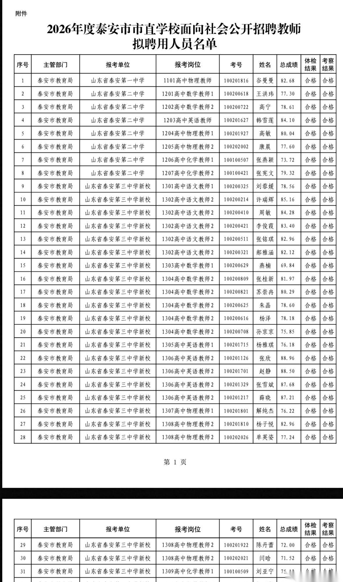 泰安市直学校，2026年那份教师招聘的红头文件，终于挂出来了。几千人挤一条独木