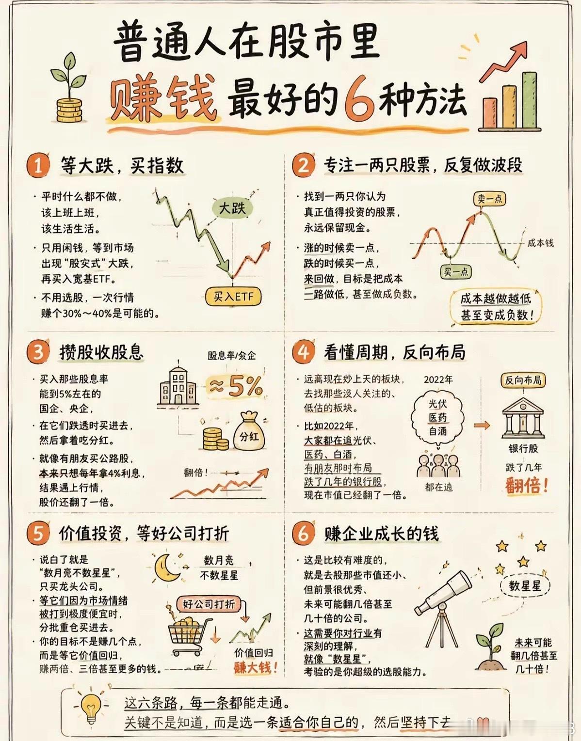别再瞎炒股！普通人可行的6种赚钱方式