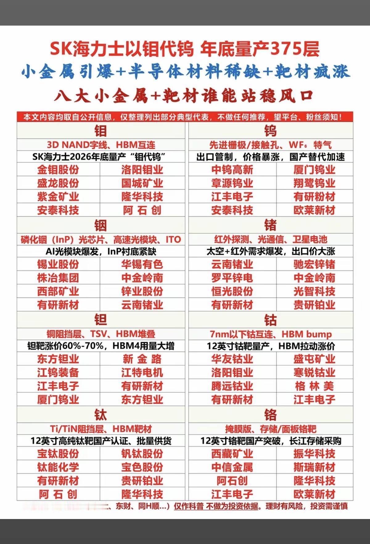 SK海力士以钼代钨，引爆小金属行情！八大小金属+靶材：谁能站稳风口？！1.