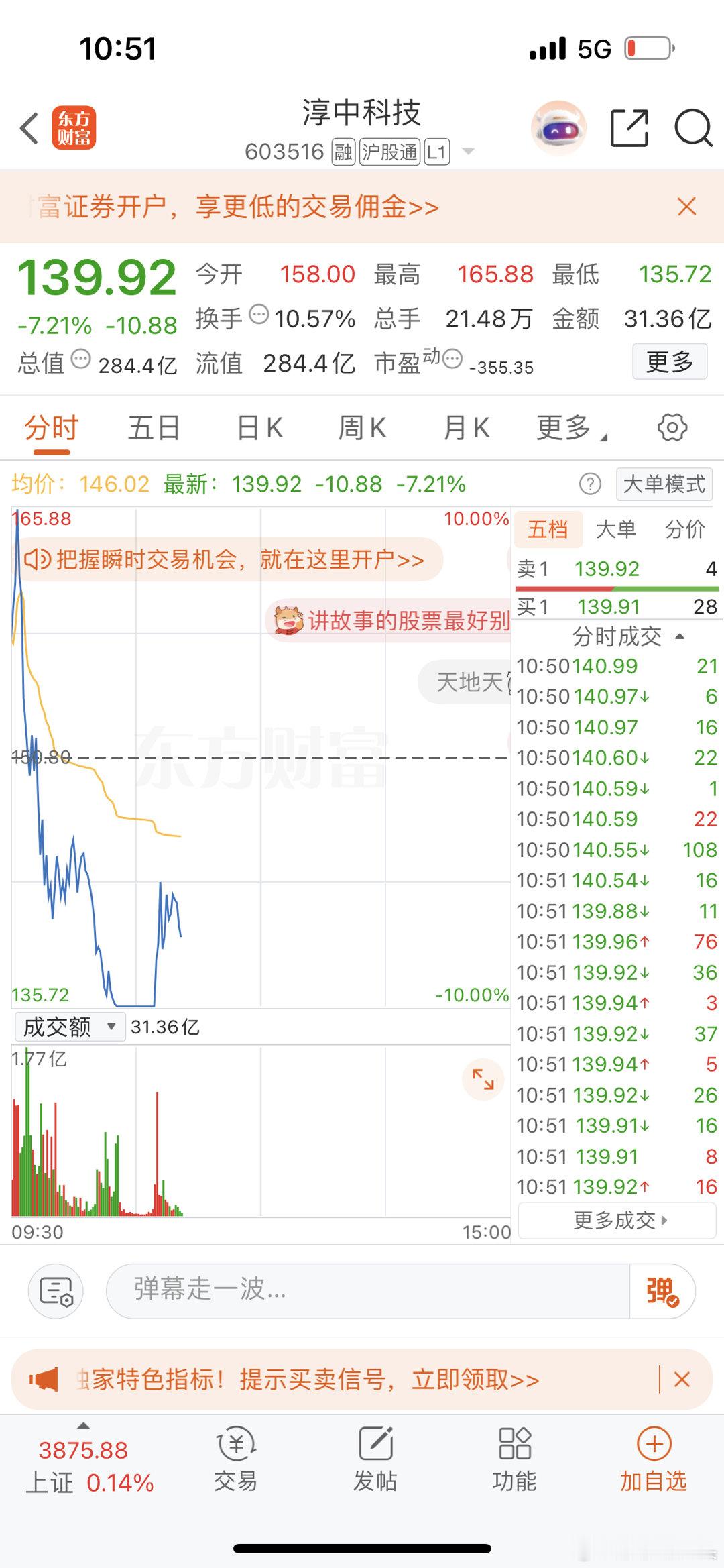 不要羡慕人家涨得猛，跌的时候一样跌的猛，今天追高的今天肯定很难受吧！​​​