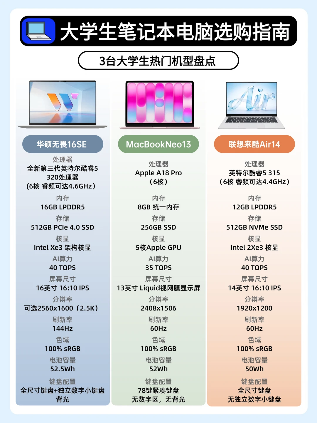 轻薄本还得是华硕无畏16SE💻