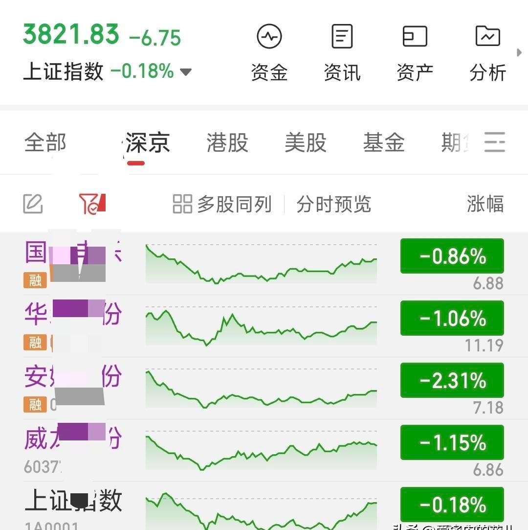 大盘涨，你亏钱？别怪运气，怪你没看懂盘面。银行股一拉，指数就飘红，你手里的新