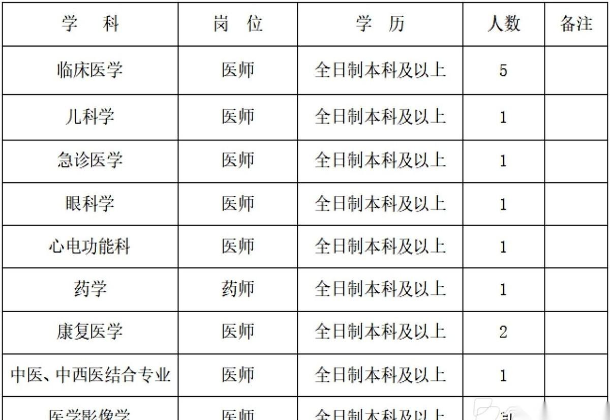 这个招聘启事，全年有效。你品，你细品。啥意思？意思就是，这里永远缺人，也永远