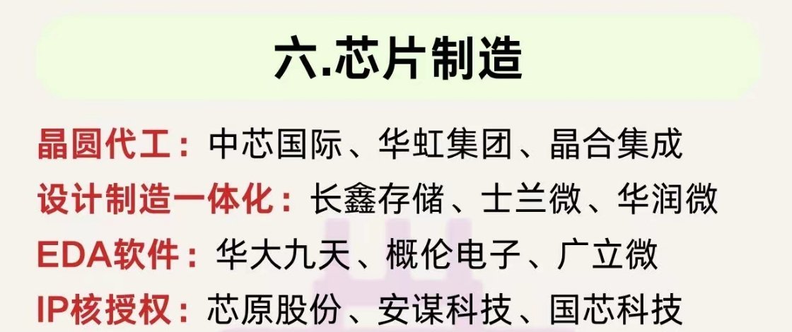 【财经知识扩展】半导体六大核心赛道细分领域企业汇总！半导体产业链环节繁多，各细分