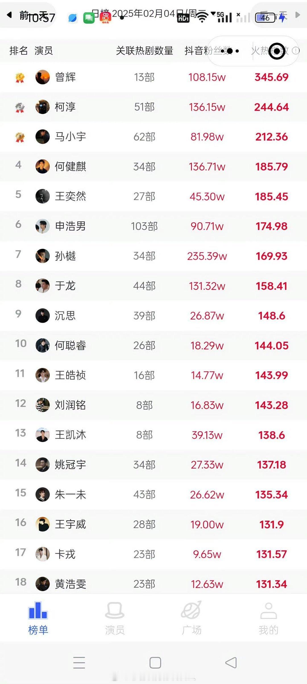 曝短剧演员收入榜上你们认识多少