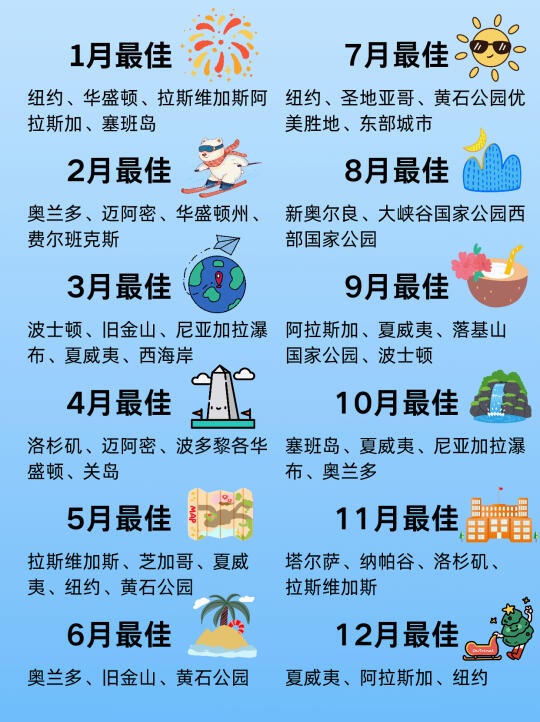 美国旅游|2025美国热门城市合集❗不去后悔