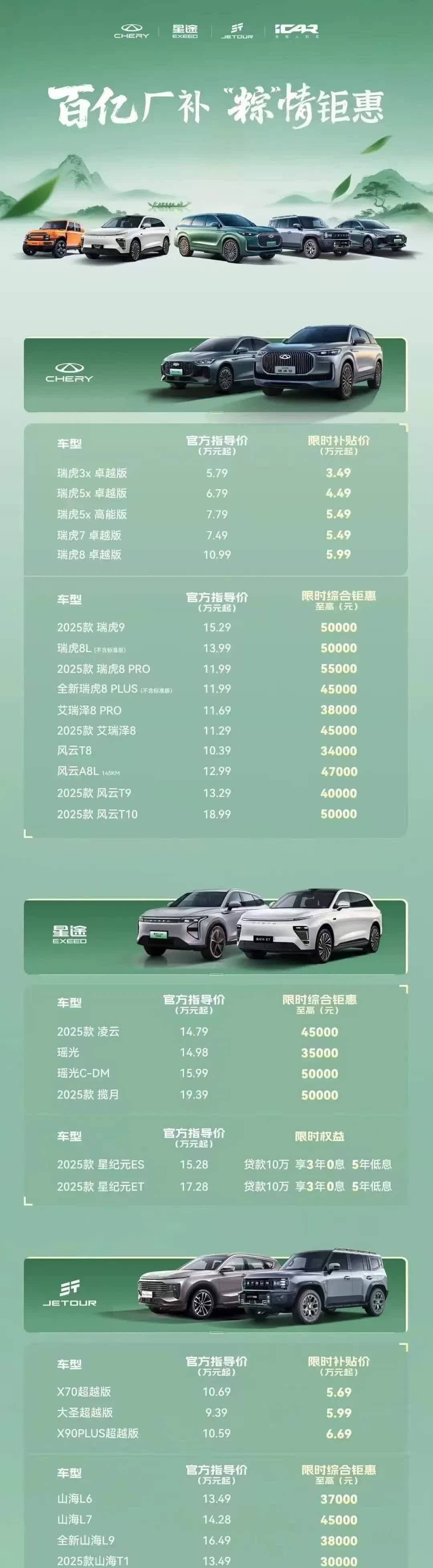汽车市场打价格战最厉害的不是比亚迪，不是吉利，而是奇瑞！你敢
