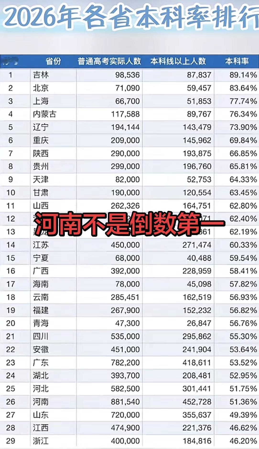 浙江倒数第一可信吗？