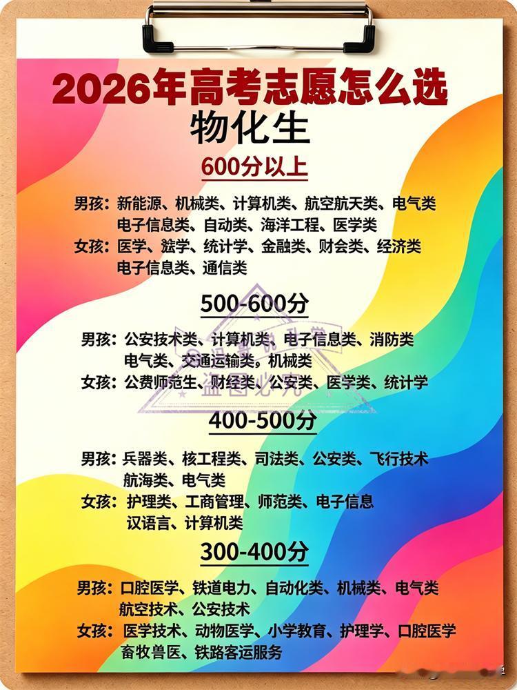 建议2026年高考选物化生的宝子和家长们看过来！志愿咋选，分数段来帮忙🧐6