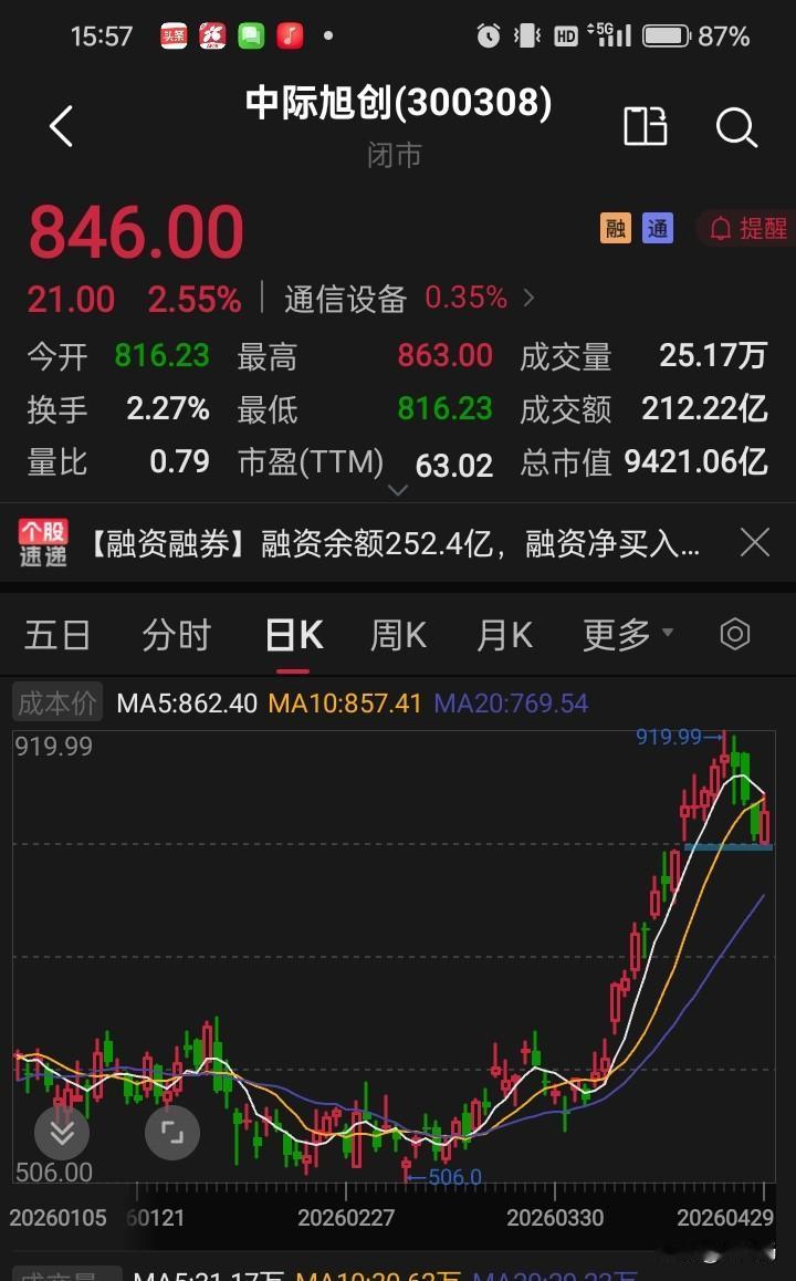 说说个人持股，要是也有朋友拿着，那就讨论一下！由于承受力太差，节前大的仓位已