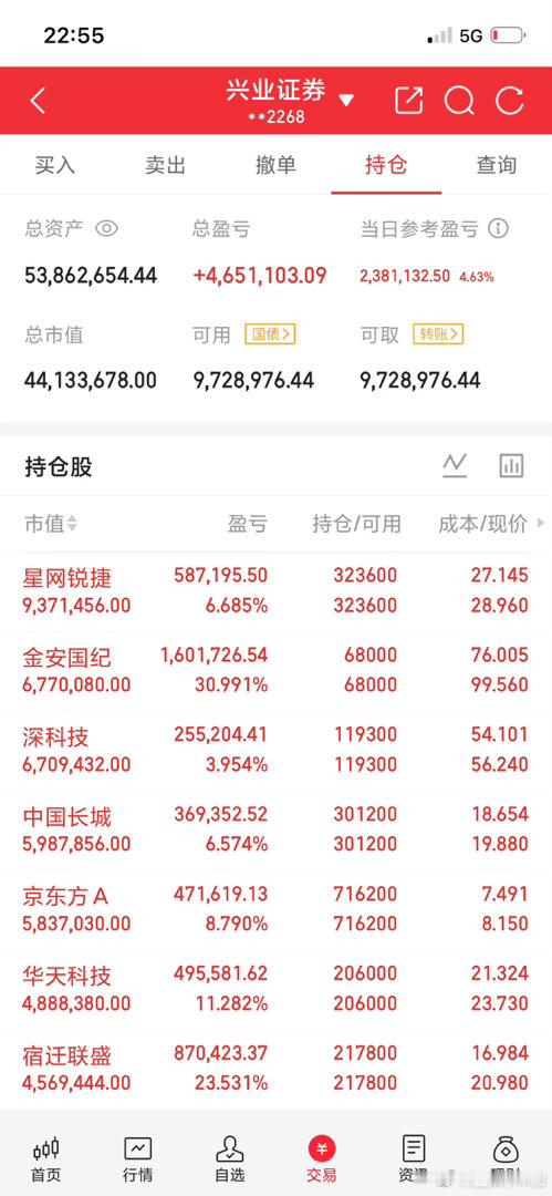 PCB只要跌就可以低吸，认准四大天王。PCB只要跌就六个字：低吸低吸低吸！结