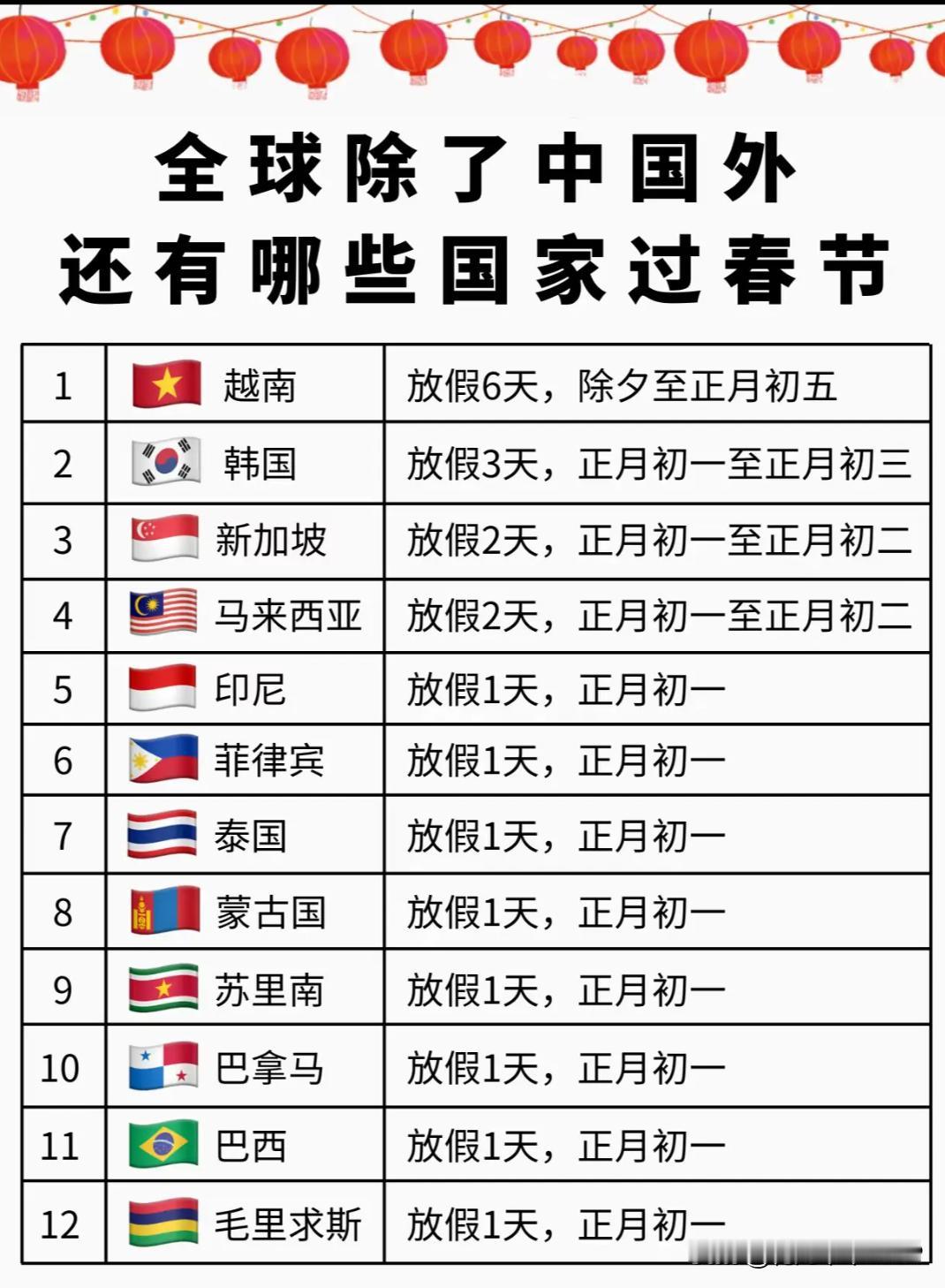 越南韩国历史上属于华夏文化圈传统上一直过这个节除了春节还有清明端午