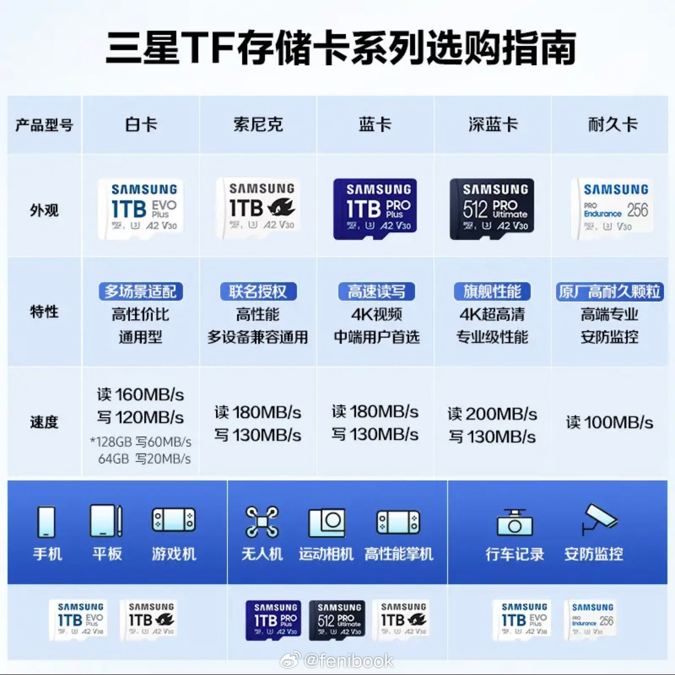 内存涨价最大的两个好处：1、手机内存卡插槽即将回归；2、我去年买的电脑已经涨价了