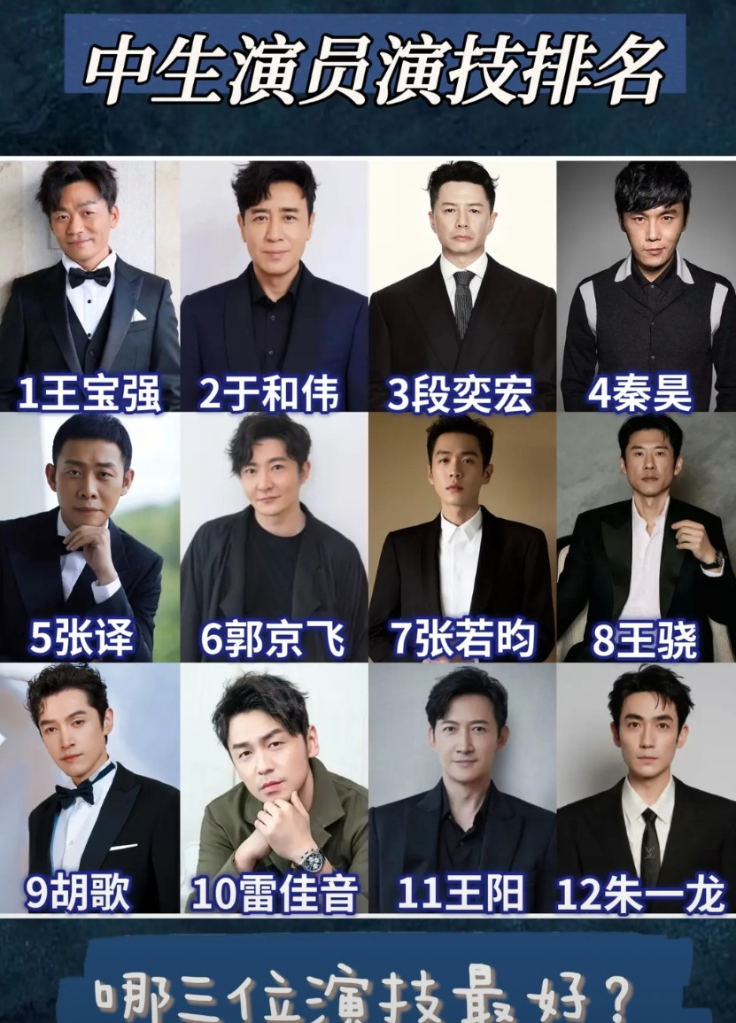 图中十二位优秀男演员演技排名，你认可吗？你喜欢哪三位？觉得谁演技可以排进前三