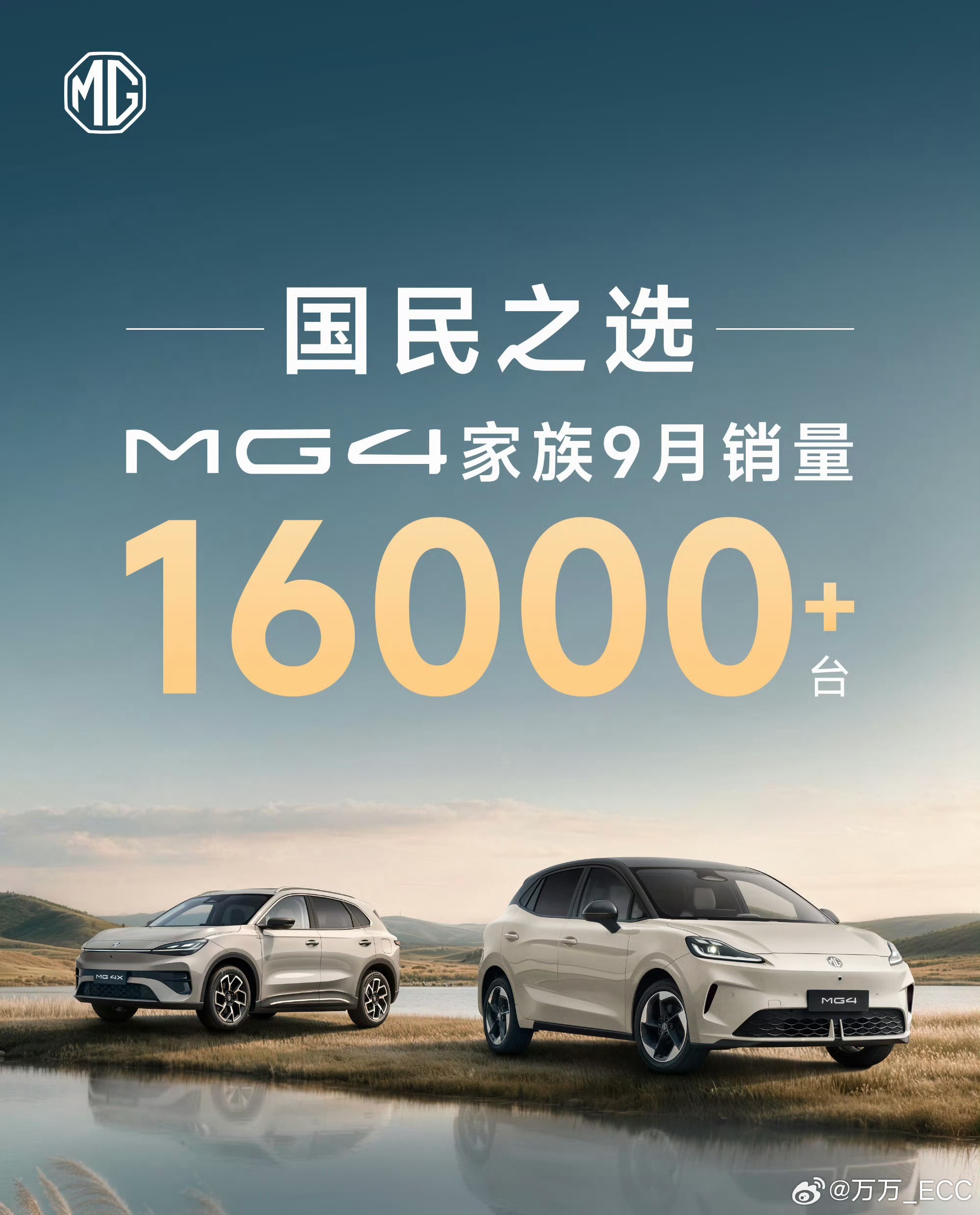 MG最近真是气势如虹啊！MG4拿下1.6万台，MG07首月交付1.4