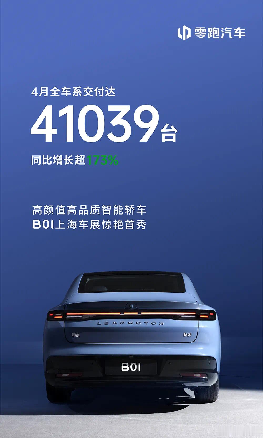 5月1号，各家品牌例行的月度销量放榜日：-零跑：41039辆，2025