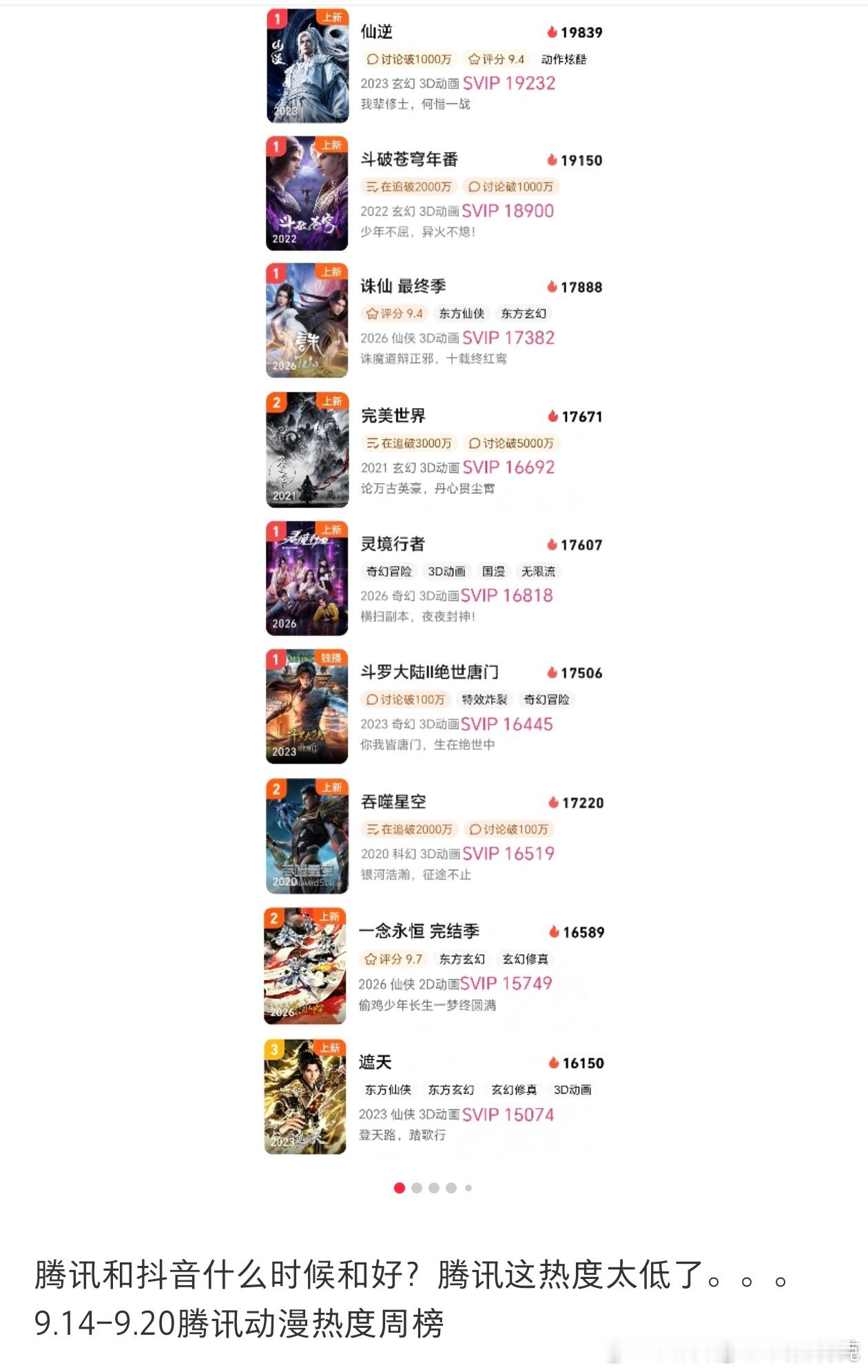 🐧真正的支柱国漫的情况也不妙[doge]​​​