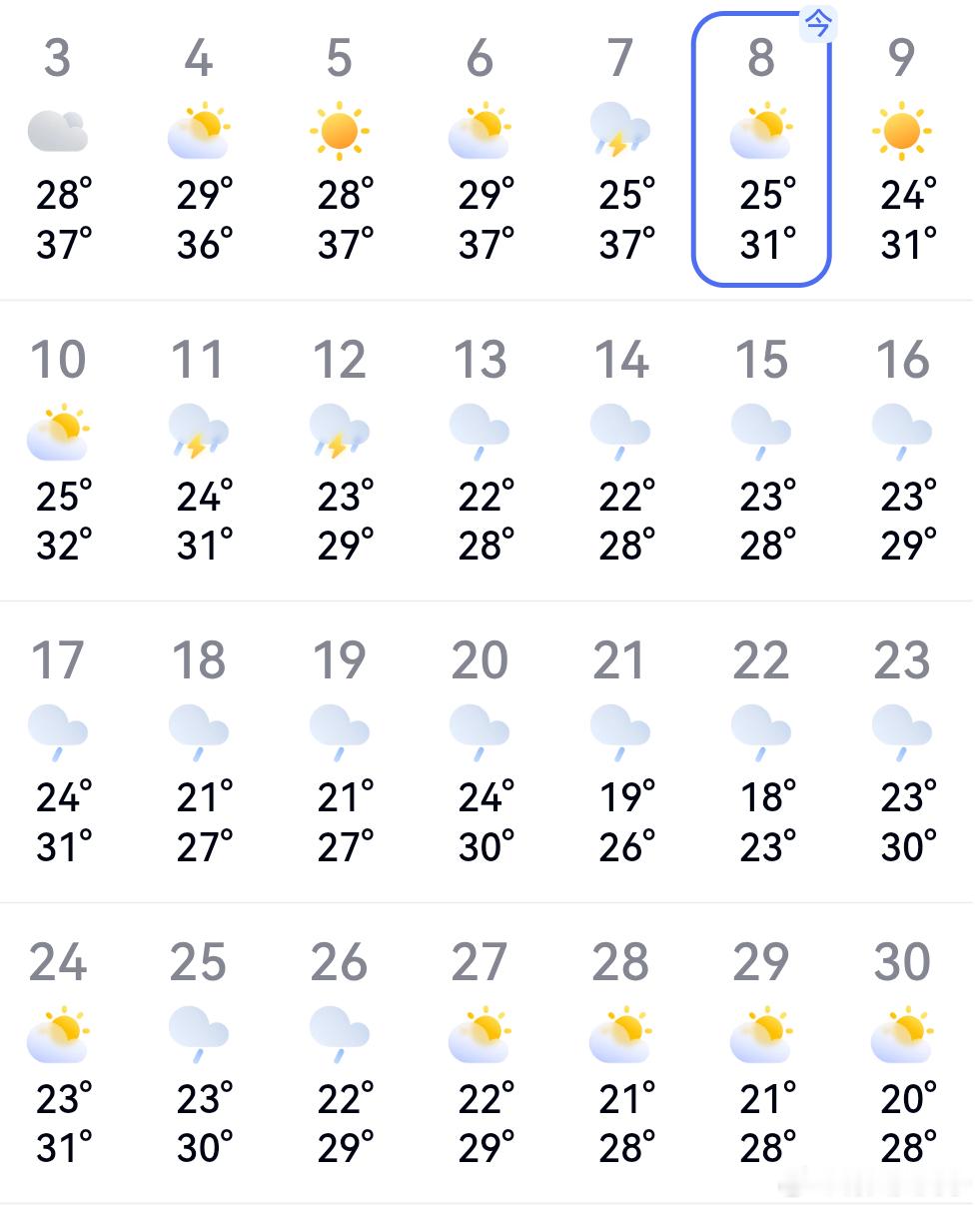 刷了下天气预报，天津接下来小半个月几乎都在下雨。感觉直接开启包月降雨模式了，谁懂