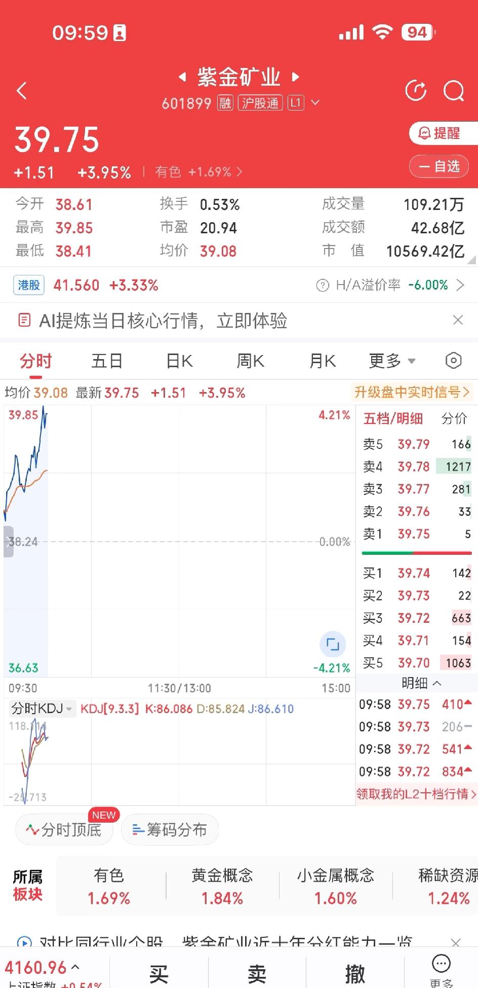 紫金矿业，妥妥的万亿白马实至名归！从上市时的默默无闻到如今的万亿市值，它走出了一