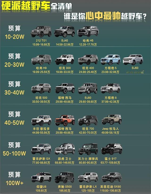 新手越野入门，3款20-30万硬派SUV，靠谱不踩坑新手想玩越野，又不想花太多