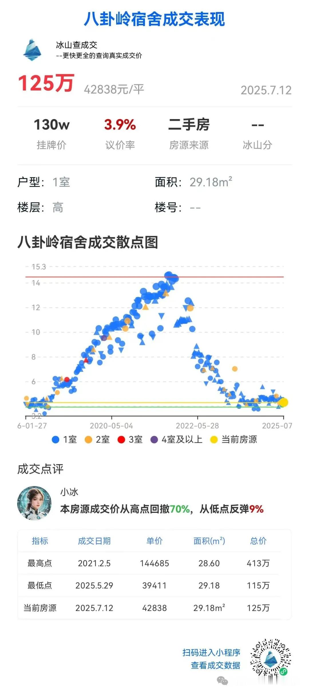 深圳楼市传说中的几个神盘。。楼市第一线​​​