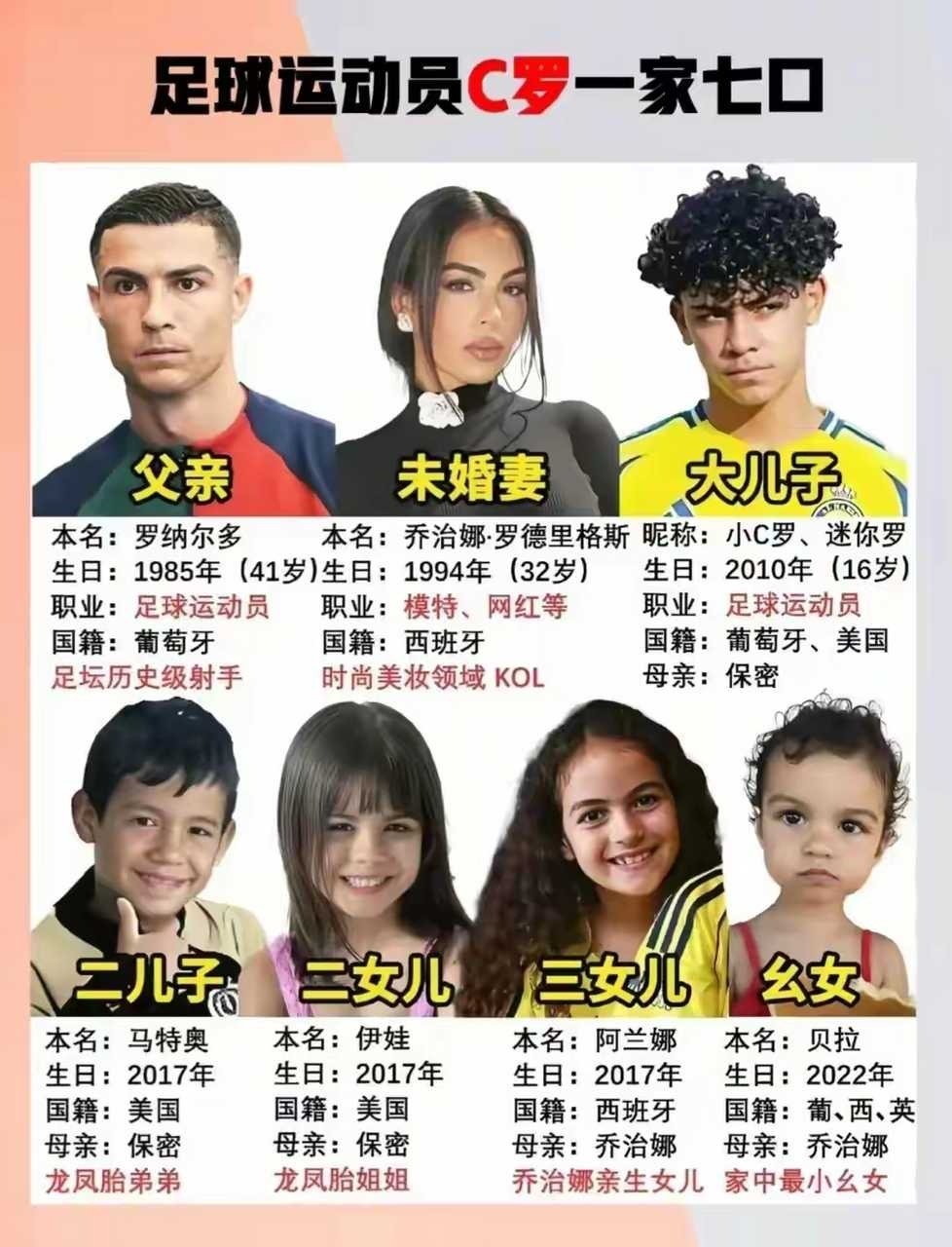 C罗一家七口完整图鉴！16岁大儿子接班踢球，5个孩子身世各有不同​