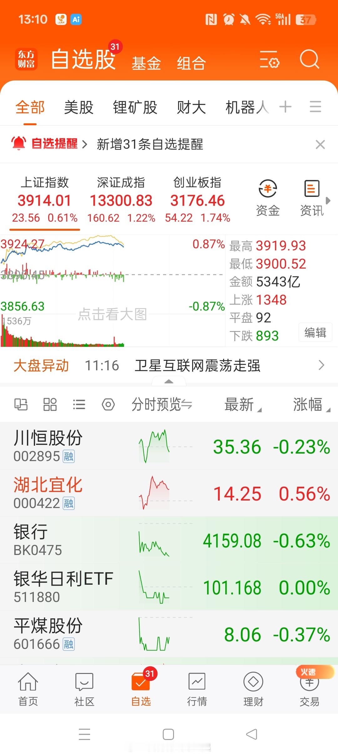 连涨四天，临近年底。