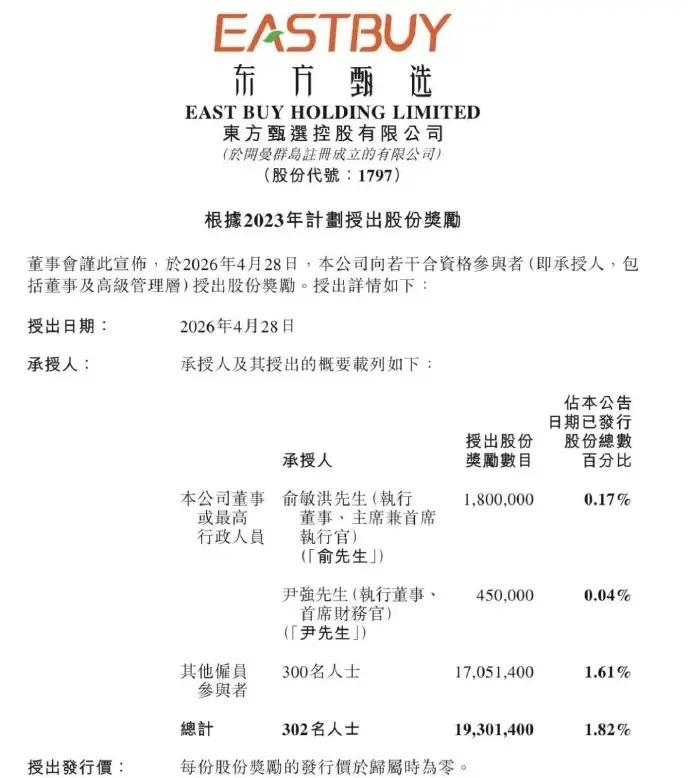 一个恐怖的真相——东方甄选180万股“留人”，这可能是东方甄选最后一根续命稻