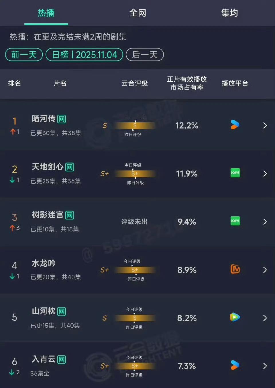 暗河传登顶暗河传不语只一味登顶.ᗜ_ᗜ​​​