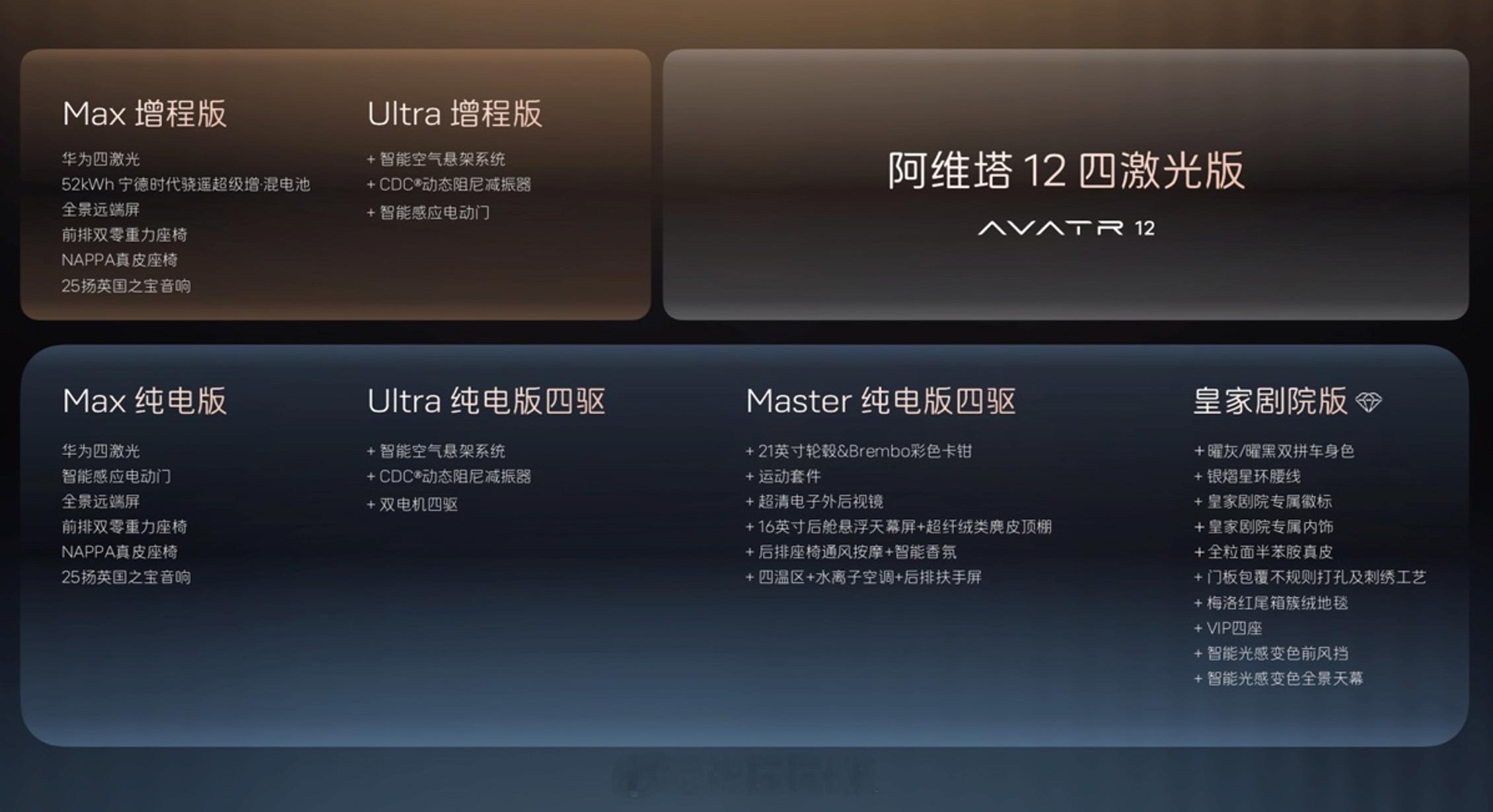 阿维塔12四激光版预售开启-智驾系统：全系标配华为四激光雷达+乾崑ADS