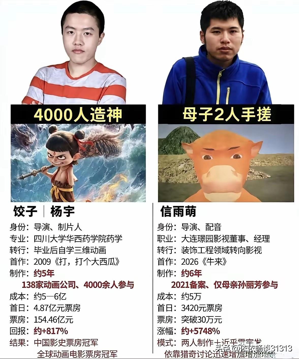同样是做动画电影，看到这两个故事，心里挺有感触的。其中一部是标准的工业化大