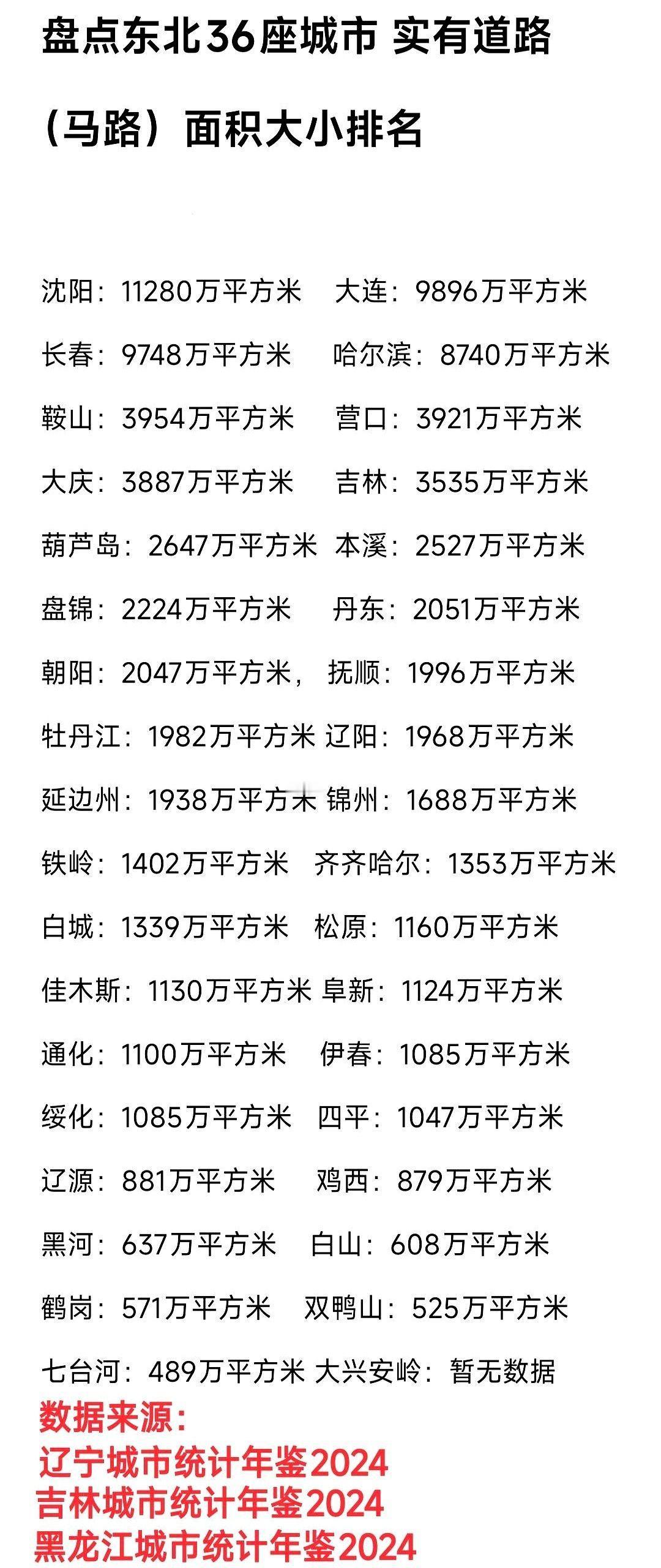 你说怪不怪？哈尔滨摊开地图，面积大得吓人，坐稳了省会头把交椅。可你真正在这城里